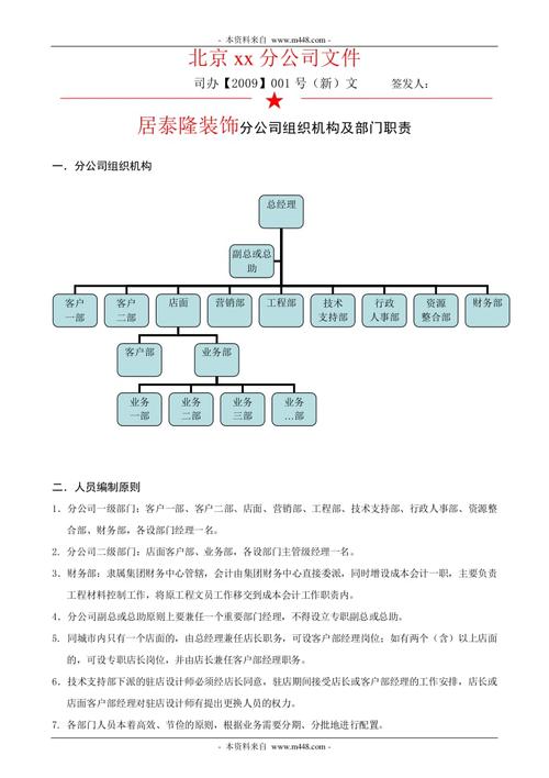 家装装修项目组成领导-家装装修项目组成领导有哪些