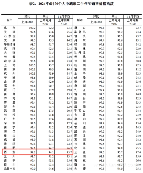 西安 房价 资讯查询网站-西安 房价 资讯查询网站官网