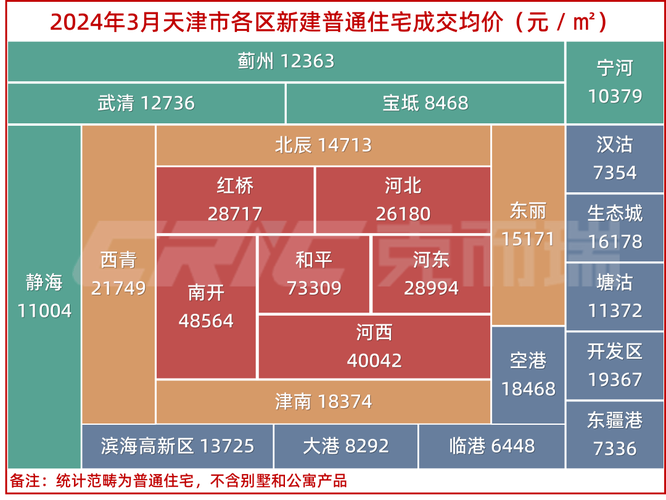 天津市房价资讯-天津市房价资讯官网