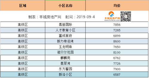 江西丰城房价资讯-江西丰城房价资讯最新