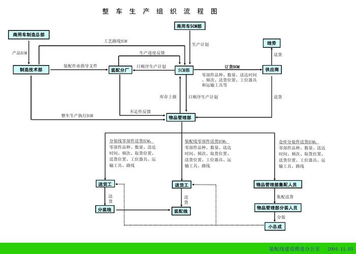 汽车生产线百科全书-汽车生产线介绍