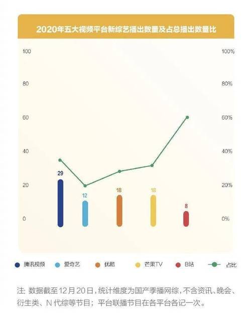 娱乐资讯变化-娱乐资讯变化趋势图