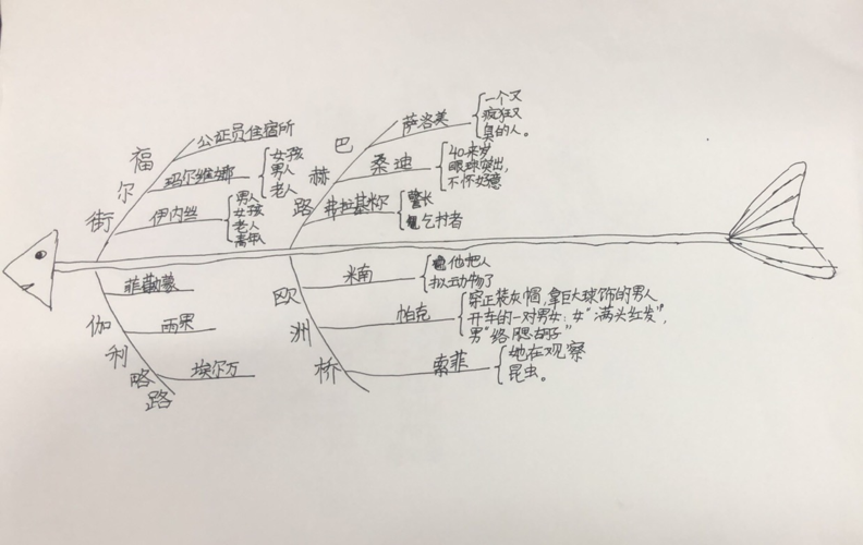 奇闻趣事冷知识文章结构-奇闻趣事冷知识文章结构图