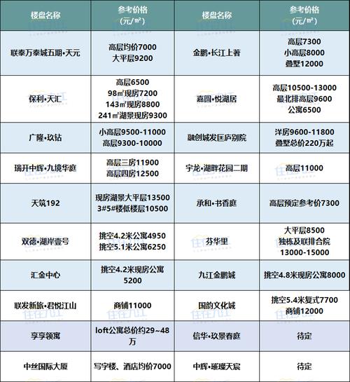 九江房价 - 资讯搜索-九江房价2021最新价格