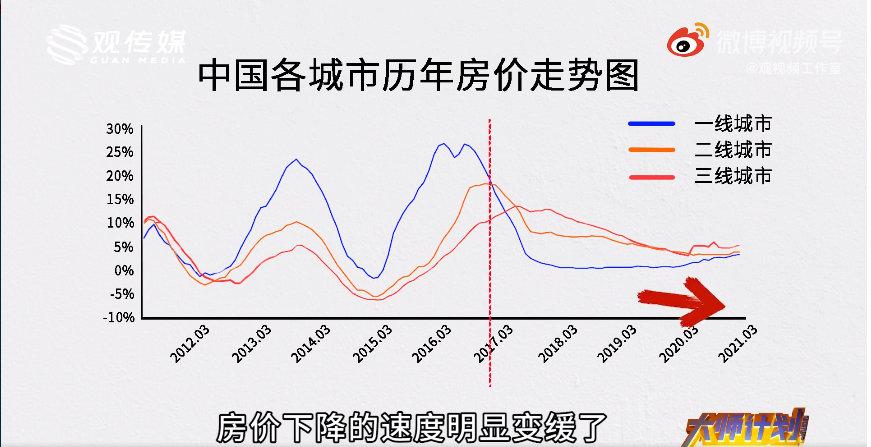 目前房价走势资讯图表-目前房价走势资讯图表最新