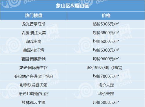 象山房价资讯最新信息-象山房价资讯最新信息查询