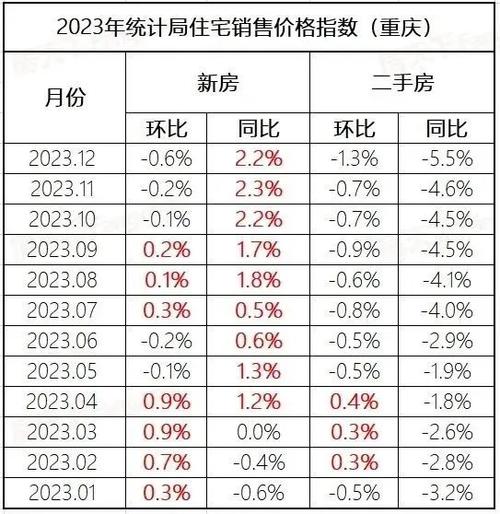 如何最快了解房价资讯-如何最快了解房价资讯网