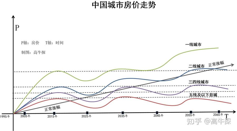 2018年房价资讯-2018年房价走势