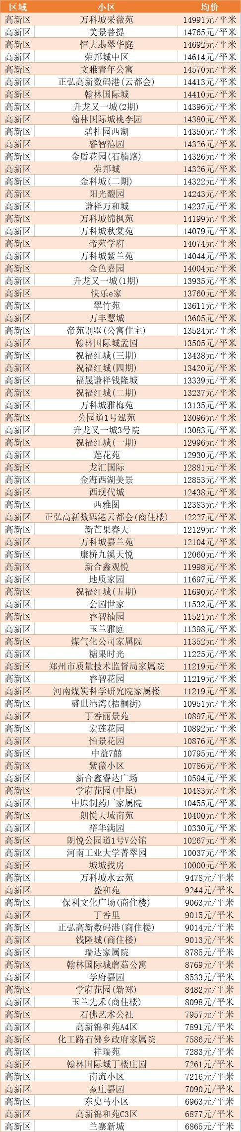 郑州办公楼房价资讯-郑州办公楼房价资讯最新