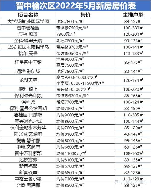 榆次楼市资讯最新房价-榆次楼市资讯最新房价走势