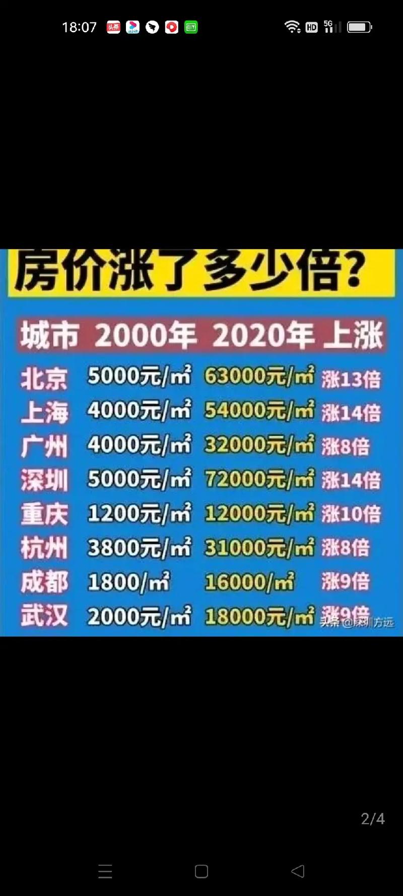 房探资讯未来房价预测-房探资讯未来房价预测最新