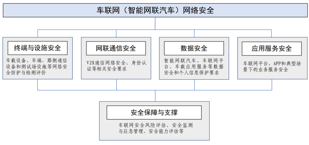 物联网汽车安全吗百度百科-物联网汽车安全吗百度百科