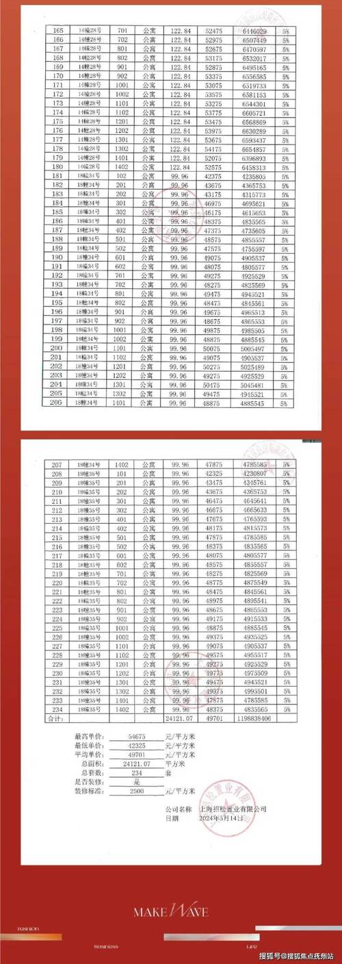 抚州最新房价最新资讯-抚州最新房价最新资讯网