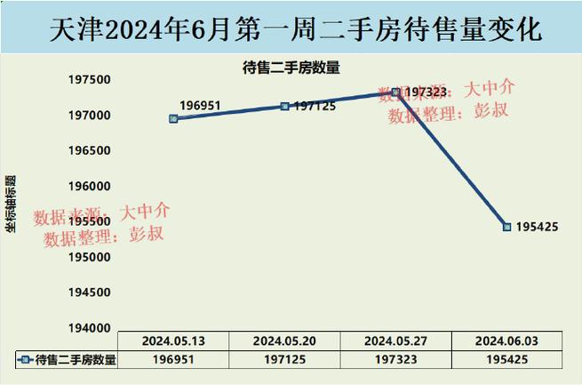 天津房市资讯最新房价-天津房市资讯最新房价走势