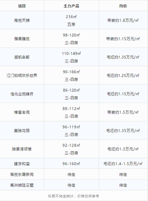 江门市房价资讯-江门市房价资讯网