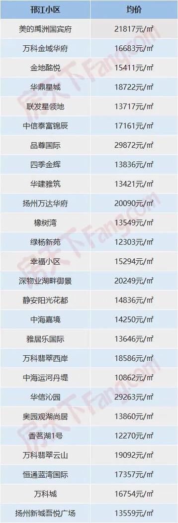 绩溪房价资讯最新信息查询-绩溪房价资讯最新信息查询网