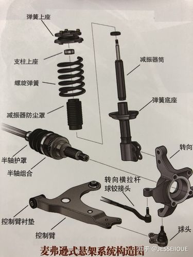 汽车减震器装配百度百科-汽车减震器装配工艺