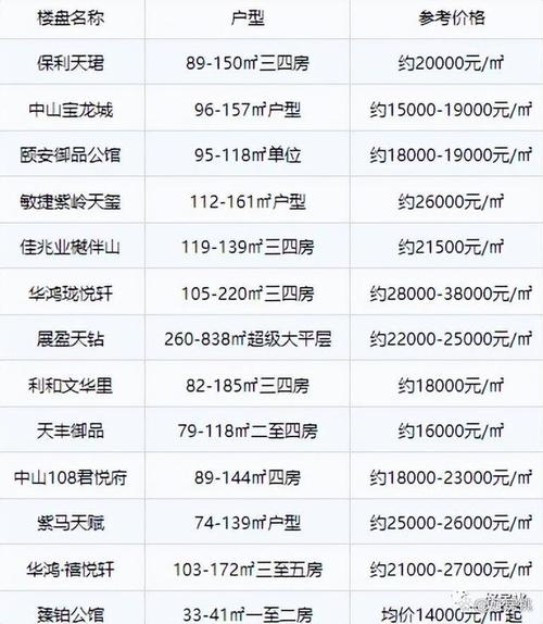 中山市房价 - 资讯搜索-中山市房价2021最新价格走势