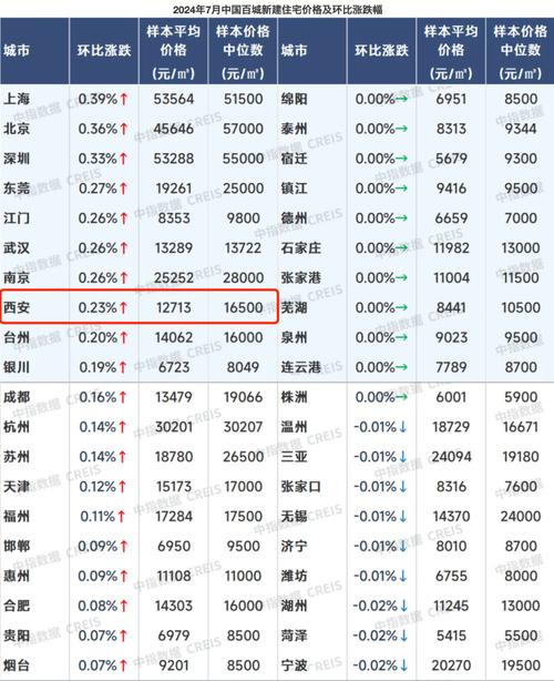 西安 房价 资讯官网首页-西安 房价 资讯官网首页查询