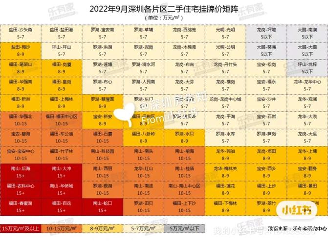 如何看懂房价资讯报道内容-如何看懂房价资讯报道内容呢