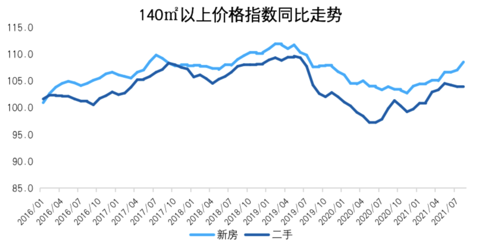 目前房价走势资讯分析-目前房价行情