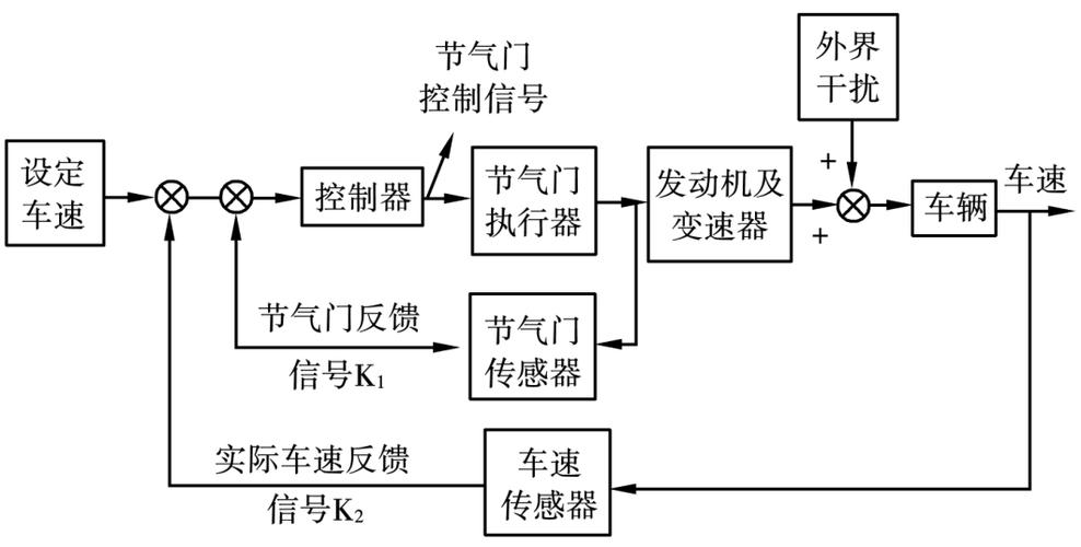 汽车巡航控制系统百科全书-汽车巡航控制系统百科全书pdf