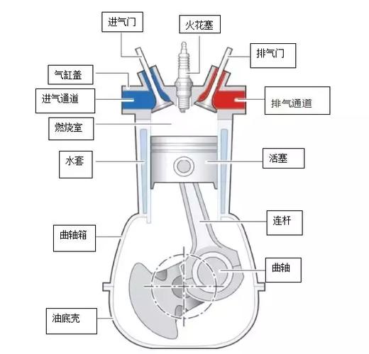 汽车发动机原理百科大全-汽车发动机原理百科大全视频