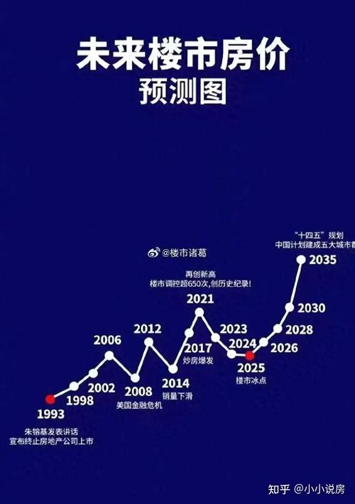 房探资讯未来房价走势-房探资讯未来房价走势预测