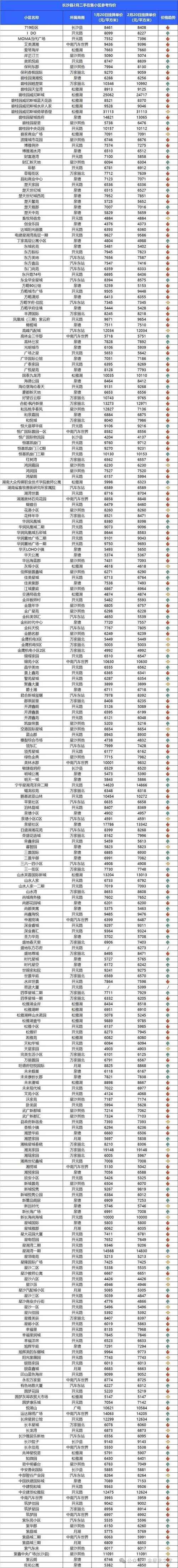 湖南房价资讯最新报价查询-湖南房价资讯最新报价查询网