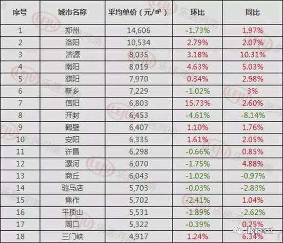 昭通房价资讯最新价格查询-昭通房价资讯最新价格查询表