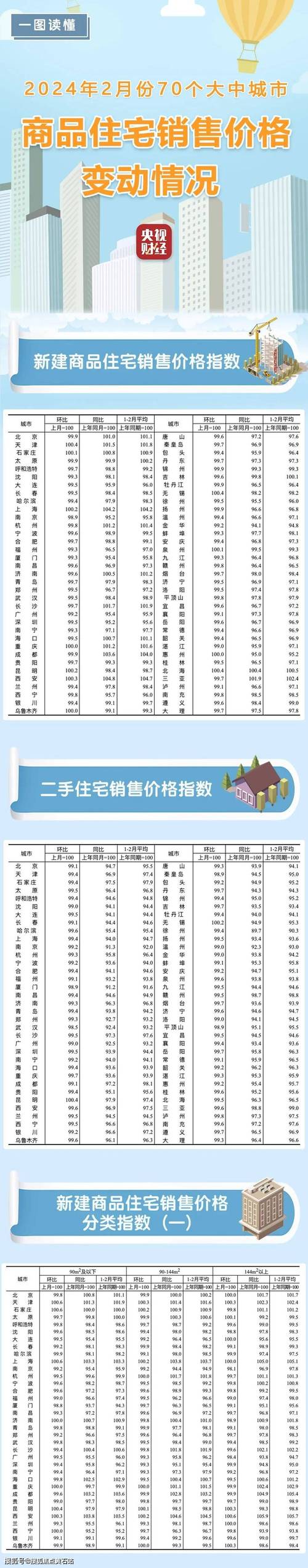 2021房价最新资讯-2021房价最新消息