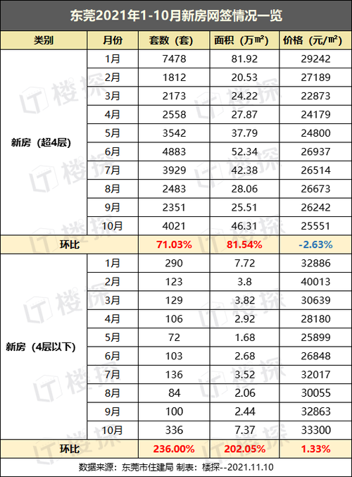 东莞房价资讯平台官网-东莞房价资讯平台官网查询