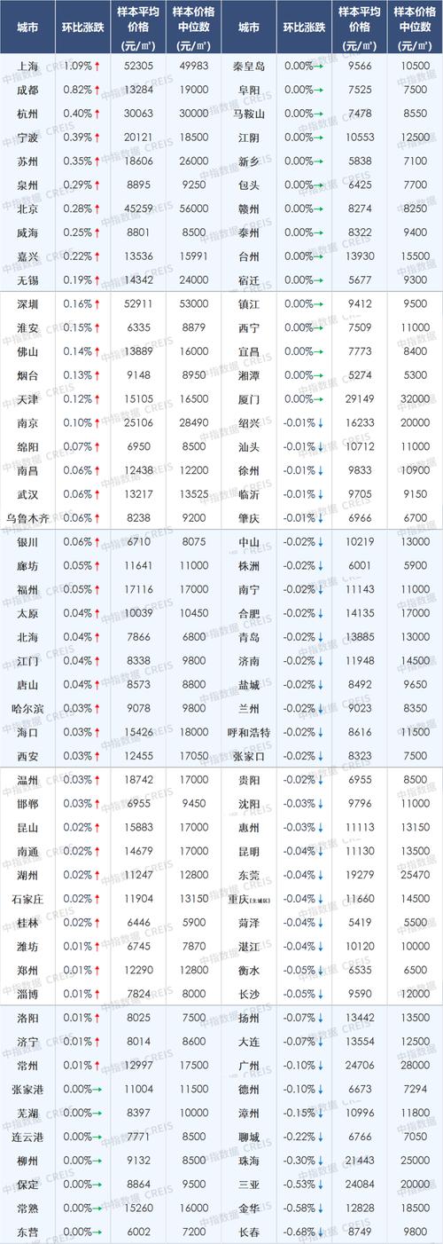 宁波房价资讯官网查询-宁波房价资讯官网查询系统