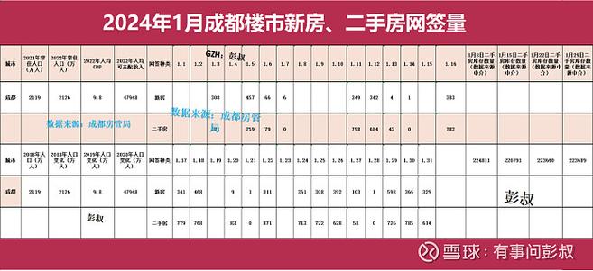 成都豪宅资讯最新房价-成都豪宅资讯最新房价走势