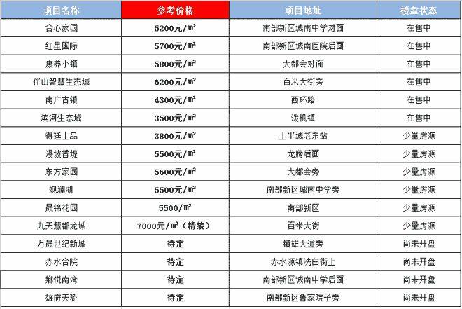 镇雄房价资讯最新报价查询-镇雄房价资讯最新报价查询网