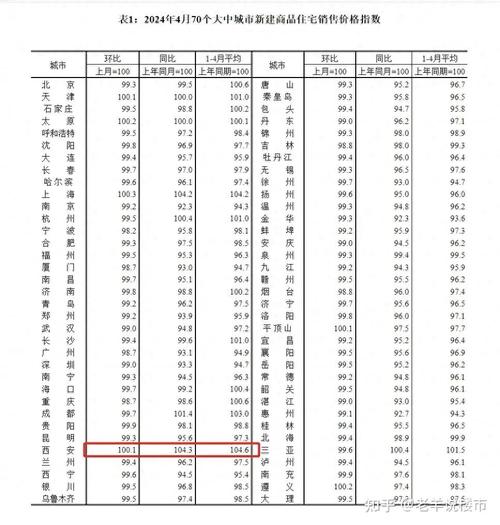 西安 房价 资讯查询官网-西安 房价 资讯查询官网网址