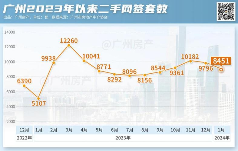 南沙最新资讯解读房价走势-南沙最新资讯解读房价走势图