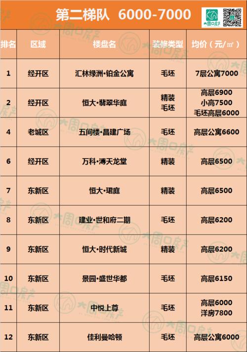 周口楼市资讯最新房价-周口楼市资讯最新房价走势