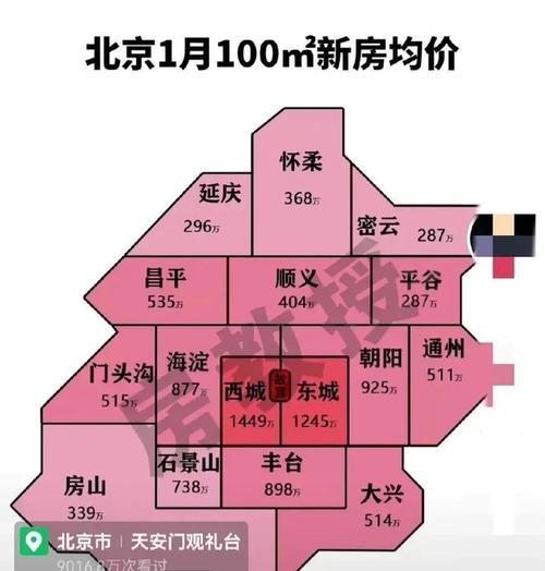 北京房价 - 资讯搜索-北京房价最新列表