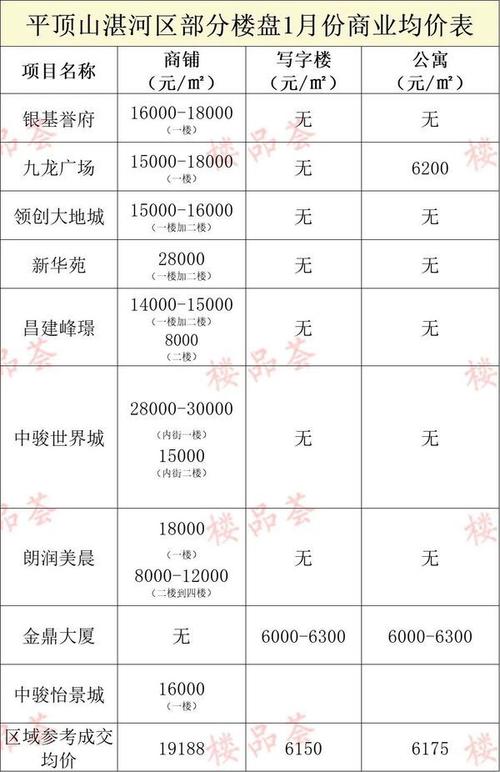 湛河区楼盘资讯最新房价-湛河区楼盘资讯最新房价走势