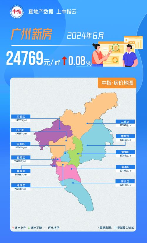 广州最新房价资讯查询-广州最新房价资讯查询网