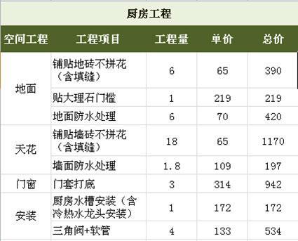 江干区厨房家装装修报价-江干区厨房家装装修报价表