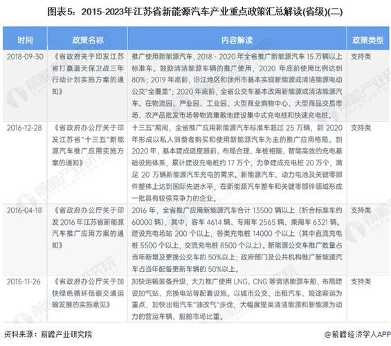 江苏省汽车产业百科大全-江苏 汽车产业