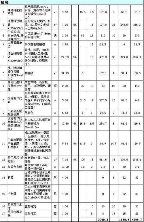 临夏整体家装装修预算-临夏整体家装装修预算价格