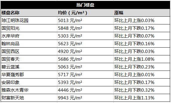 遂宁市房价 资讯搜索-遂宁市房价2020最新消息