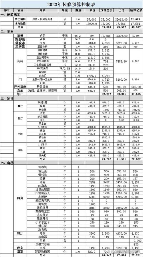 长沙室内家装装修价格-长沙室内家装装修价格表