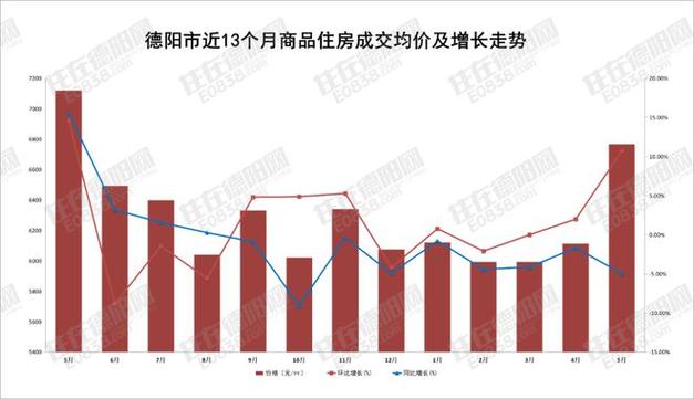 德庆楼盘资讯最新房价走势-德庆楼盘资讯最新房价走势图