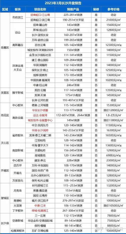 长沙购房资讯网站查询房价-长沙购房资讯网站查询房价信息