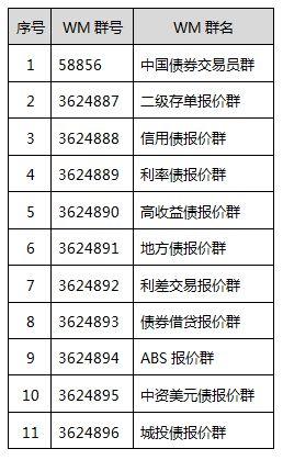 wind资讯金融终端有房价数据-wind资讯金融终端价格