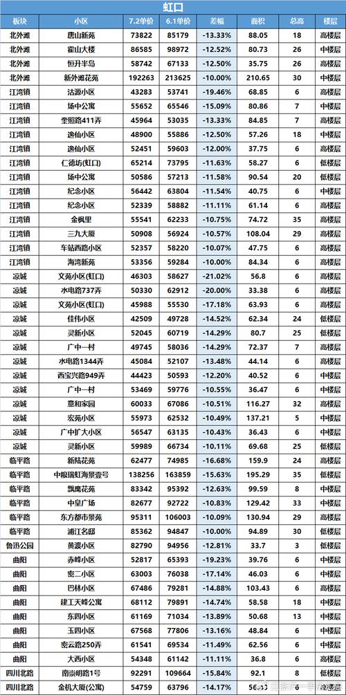 最新资讯上海房价多少一平-最新资讯上海房价多少一平方